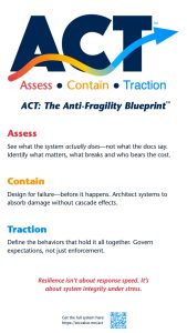 ACT Anti-Fragility Blueprint™ Summary Card